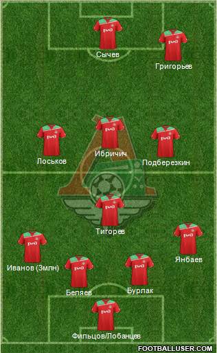 Lokomotiv Moscow Formation 2012