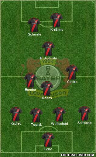 Bayer 04 Leverkusen Formation 2012