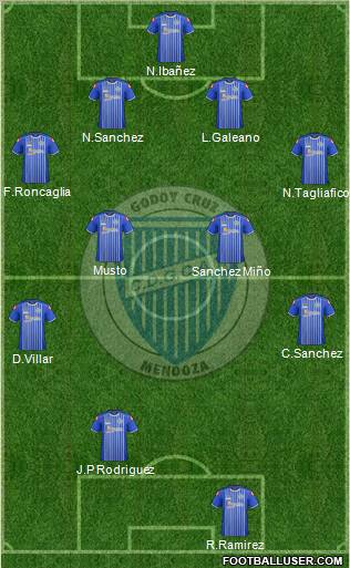 Godoy Cruz Antonio Tomba Formation 2012