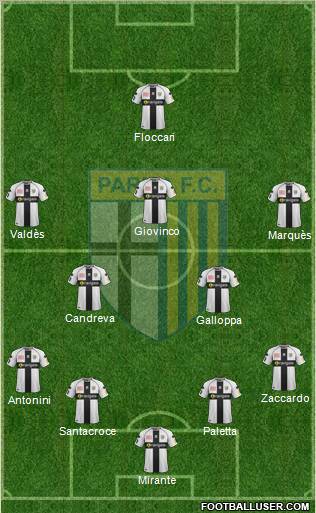 Parma Formation 2012