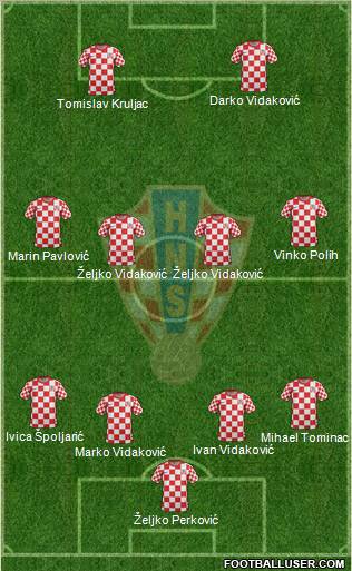 Croatia Formation 2012