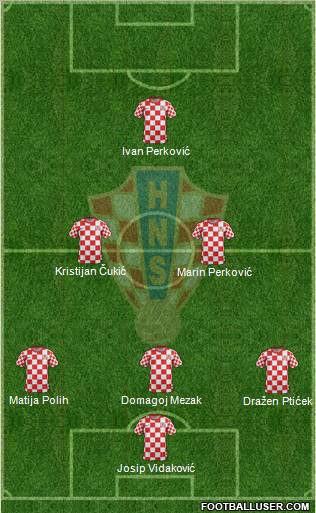 Croatia Formation 2012