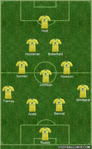 Norwich City Formation 2012