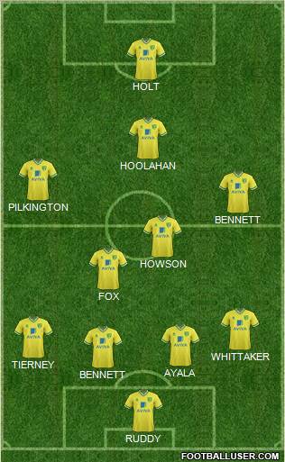 Norwich City Formation 2012