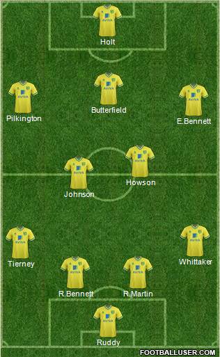 Norwich City Formation 2012