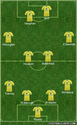 Norwich City Formation 2012