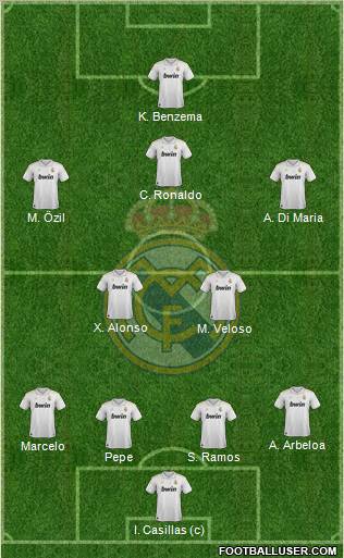 Real Madrid C.F. Formation 2012