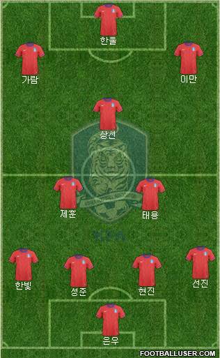 South Korea Formation 2012