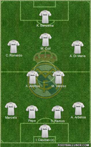 Real Madrid C.F. Formation 2012