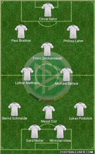 Germany Formation 2012