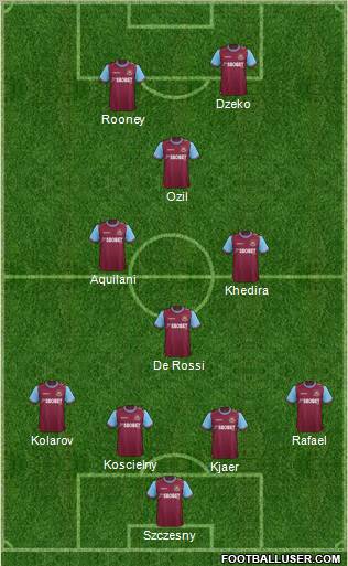 West Ham United Formation 2012