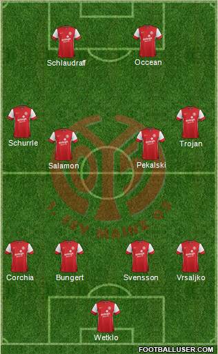 1.FSV Mainz 05 Formation 2012