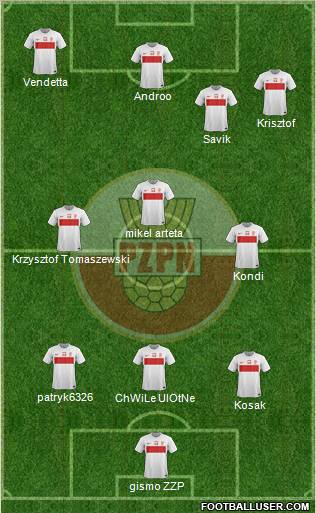 Poland Formation 2012