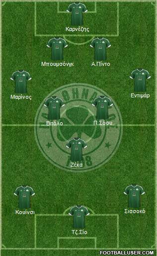 Panathinaikos AO Formation 2012