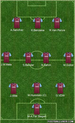 West Ham United Formation 2012