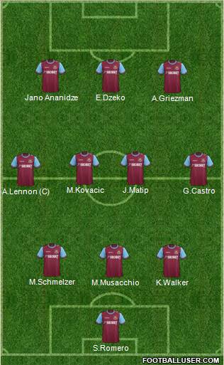 West Ham United Formation 2012