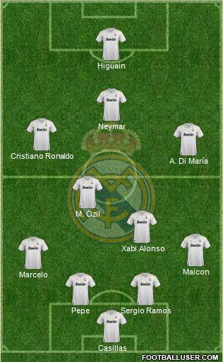 Real Madrid C.F. Formation 2012