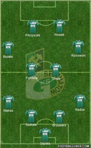 GKS Belchatow Formation 2012