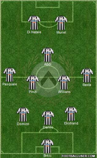 Udinese Formation 2012