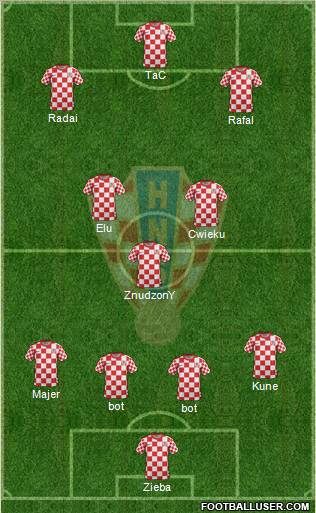 Croatia Formation 2012