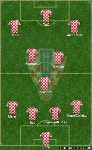 Croatia Formation 2012