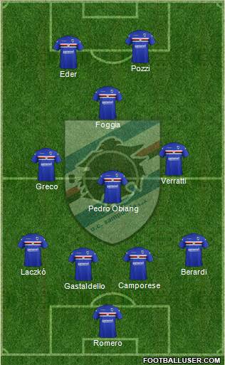 Sampdoria Formation 2012