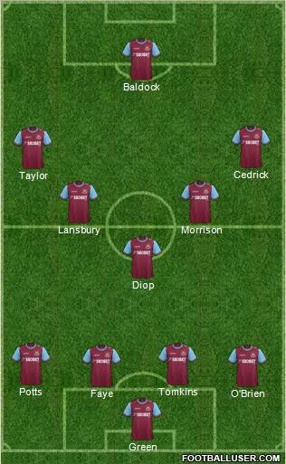 West Ham United Formation 2012