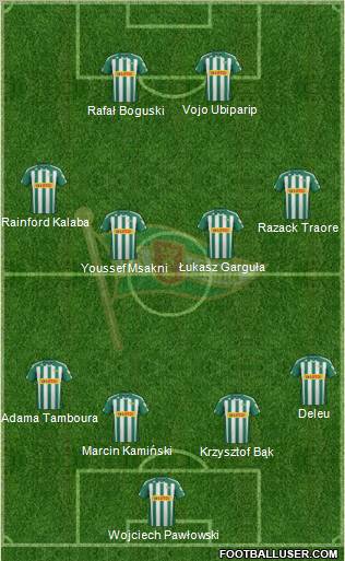 Lechia Gdansk Formation 2012