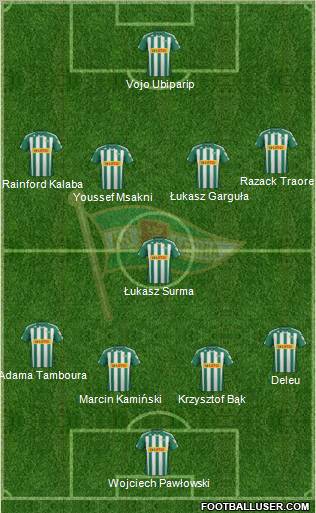 Lechia Gdansk Formation 2012