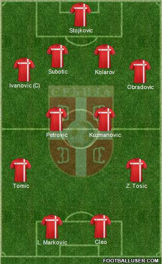 Serbia Formation 2012