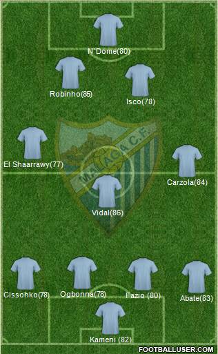 Málaga C.F. B Formation 2012