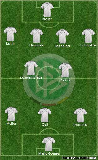 Germany Formation 2012