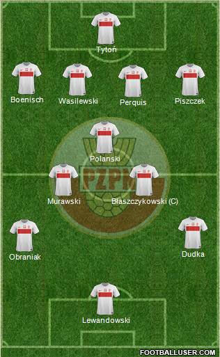 Poland Formation 2012