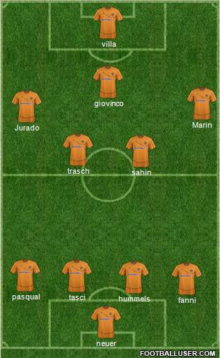 Wolverhampton Wanderers Formation 2012