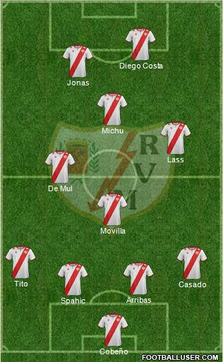 Rayo Vallecano de Madrid S.A.D. Formation 2012