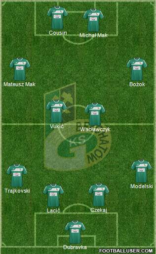 GKS Belchatow Formation 2012