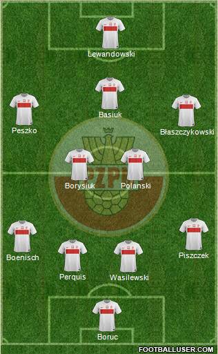 Poland Formation 2012