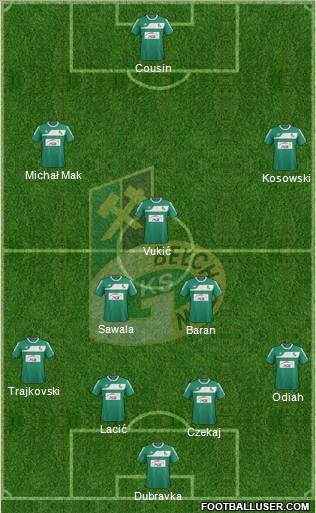 GKS Belchatow Formation 2012