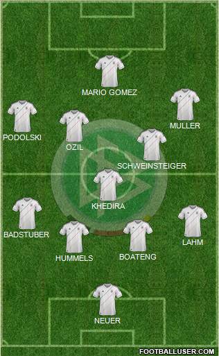 Germany Formation 2012