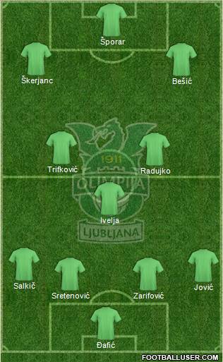 NK Olimpija Ljubljana Formation 2012