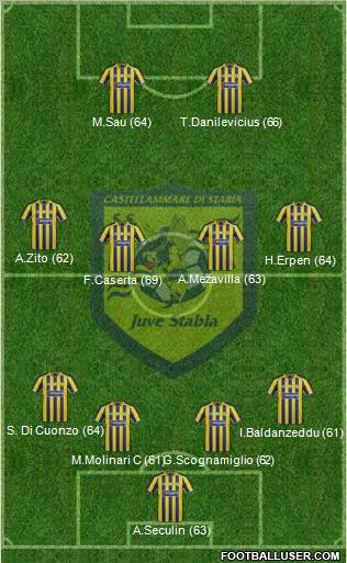 Juve Stabia Formation 2012