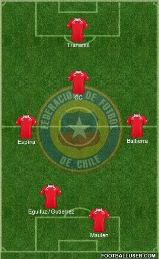 Chile Formation 2012