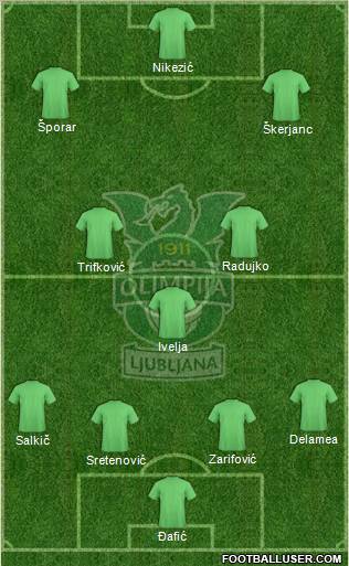 NK Olimpija Ljubljana Formation 2012