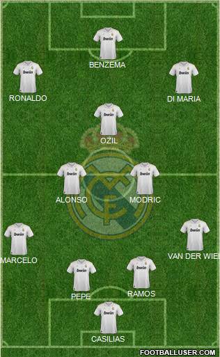 Real Madrid C.F. Formation 2012