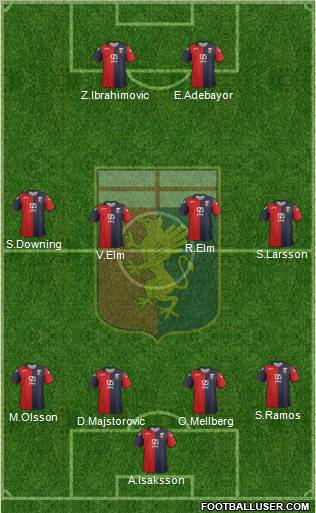 Genoa Formation 2012