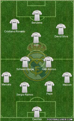 Real Madrid C.F. Formation 2012