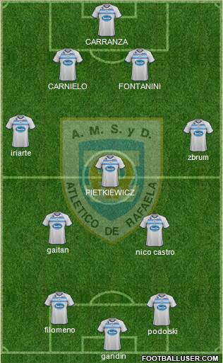 Atlético Rafaela Formation 2012