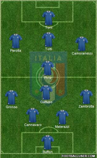 Italy Formation 2012