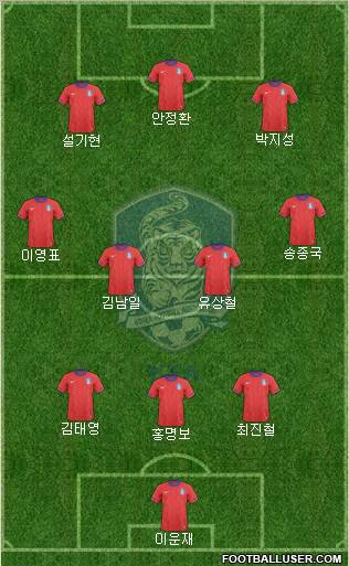 South Korea Formation 2012