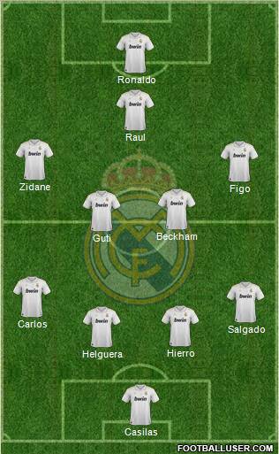 Real Madrid C.F. Formation 2012